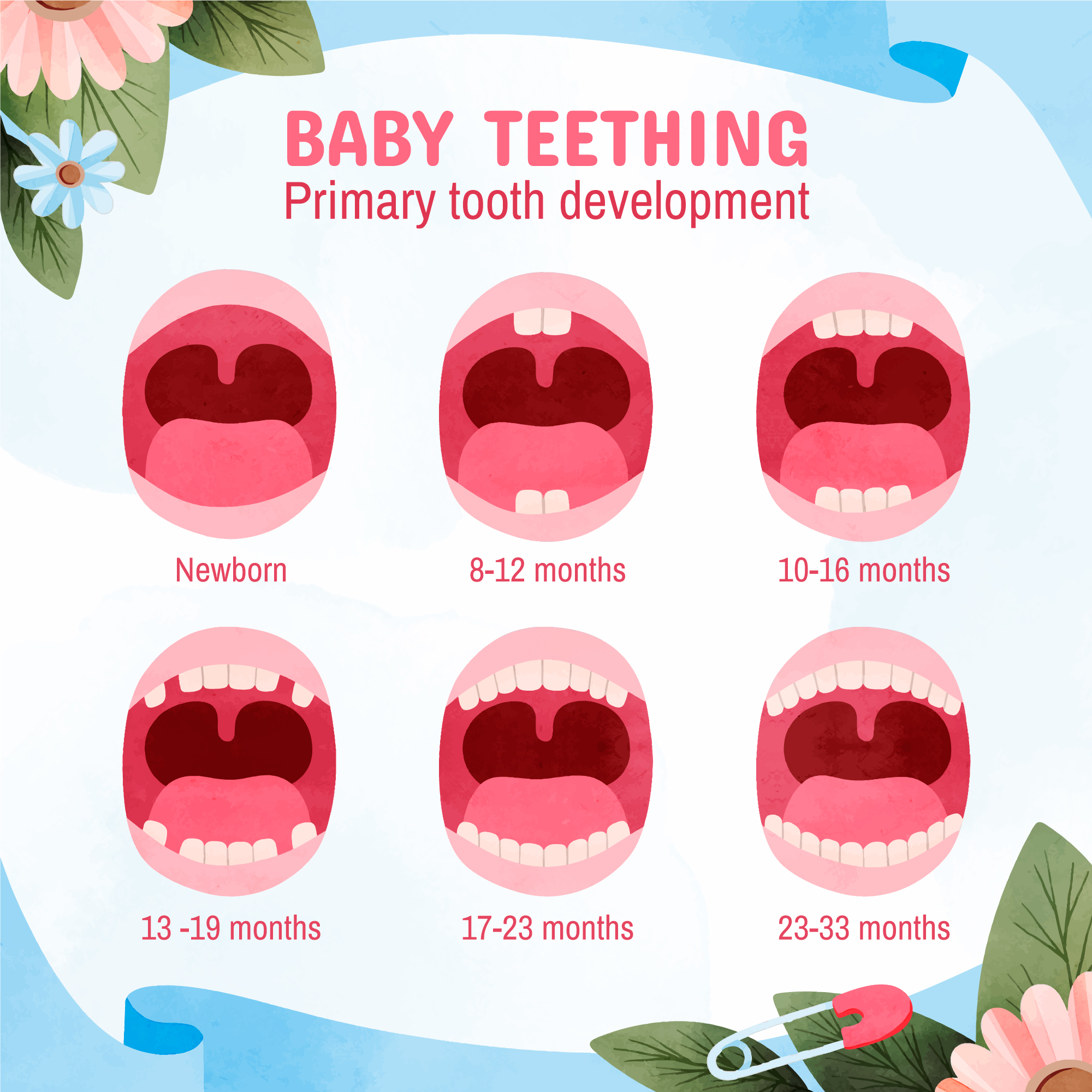 Infant Teething