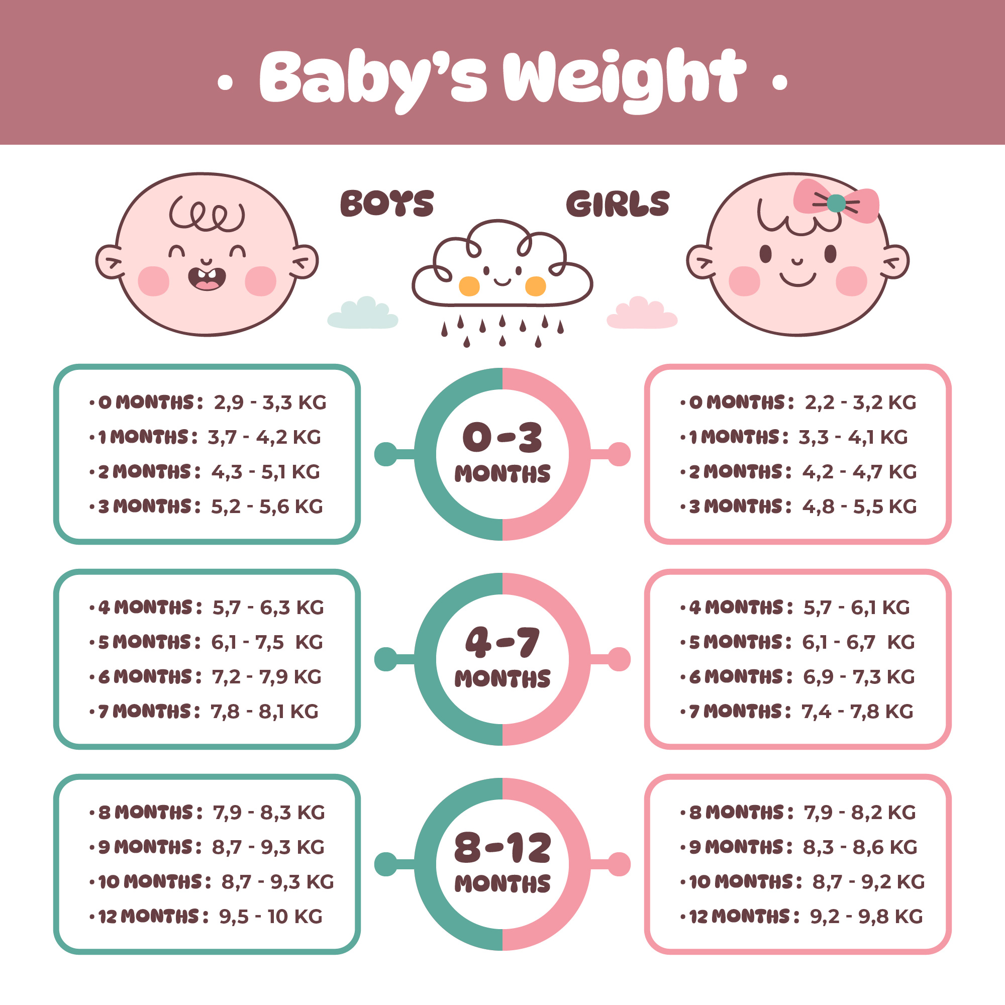 premature baby milestones chart